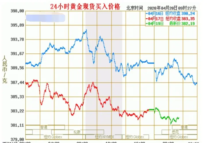 下周商品期货盘前解析(下周期货黄金行情预测)_理财品种_第1张_期货投资网 下周商品期货盘前解析(下周期货黄金行情预测)_https://www.cqckcrrc.com_理财品种_第1张