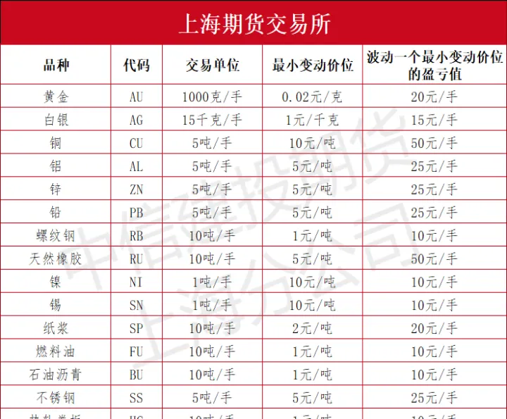期货一共有多少品种(适合日内的期货品种)_恒指期货_第1张_期货投资网 期货一共有多少品种(适合日内的期货品种)_https://www.cqckcrrc.com_恒指期货_第1张