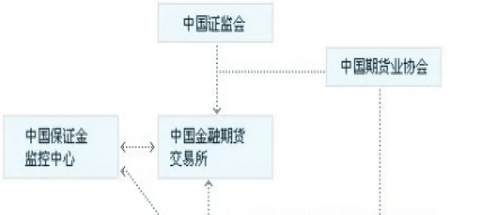期货的头部和底部(期货头部的形成过程)_https://www.cqckcrrc.com_期货理财_第1张
