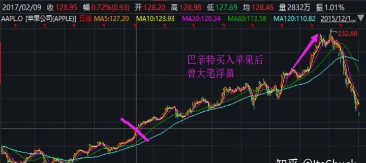 股票与期货的地位(股票与期货的关系)_https://www.cqckcrrc.com_期货开户_第1张