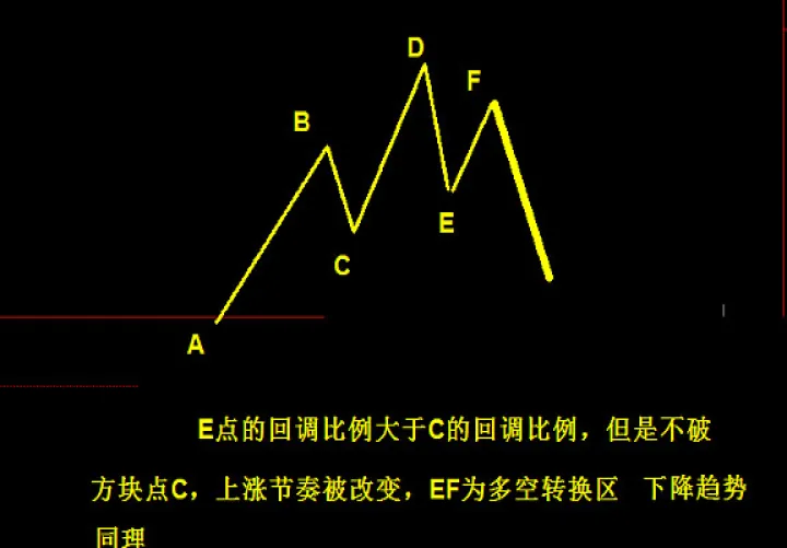期货成交密集区图解(期货成交密集区怎么看)_期货理财_第1张_期货投资网 期货成交密集区图解(期货成交密集区怎么看)_https://www.cqckcrrc.com_期货理财_第1张