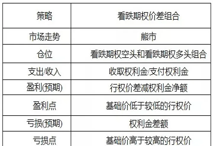 期货期权有几个品种(期货期权包括哪几种)_期货交易所_第1张_期货投资网 期货期权有几个品种(期货期权包括哪几种)_https://www.cqckcrrc.com_期货交易所_第1张