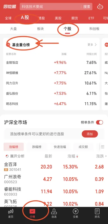 期货怎么看增仓持仓的关系(期货怎么看增仓持仓的关系图)_https://www.cqckcrrc.com_理财品种_第1张
