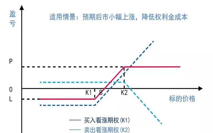 期货看涨期权偏微分方程(求看涨期权的价格)_期货行情_第1张_期货投资网 期货看涨期权偏微分方程(求看涨期权的价格)_https://www.cqckcrrc.com_期货行情_第1张
