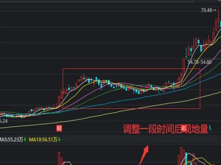 期货缩量下跌意味什么(期货缩量下跌意味着什么)_https://www.cqckcrrc.com_国际期货_第1张