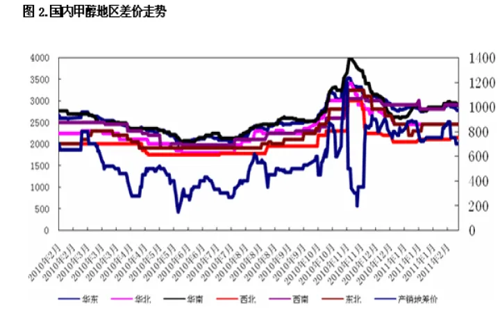 甲醇期货涨跌幅是多少(甲醇当前的期货走势)_https://www.cqckcrrc.com_期货理财_第1张