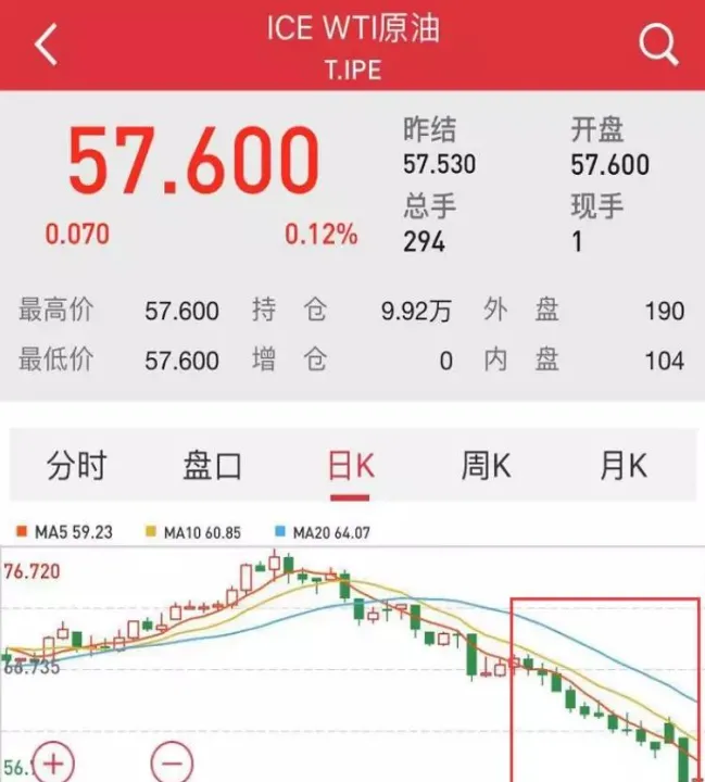 商品期货大跌汽幻速(商品期货全线下跌)_https://www.cqckcrrc.com_财经要闻_第1张
