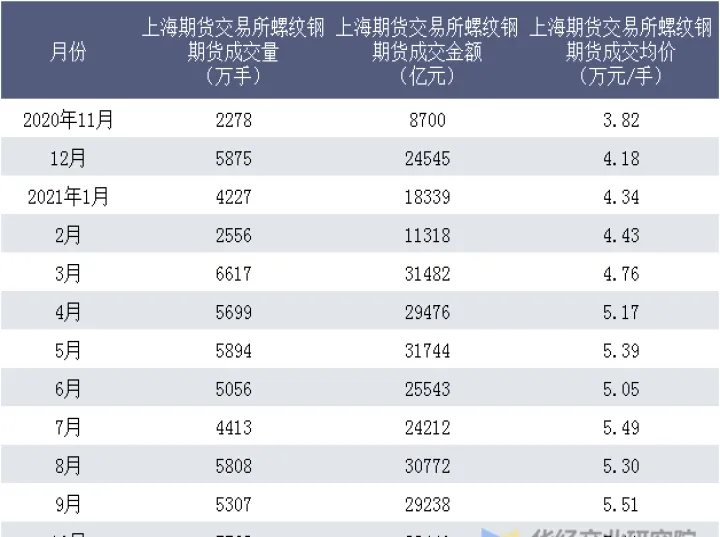 螺纹钢期货交易时间是什么(螺纹钢期货是涨还是跌)_https://www.cqckcrrc.com_期货行情_第1张