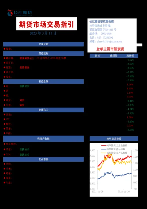 期货市场行情哪里查询最准(期货市场每年都有行情吗)_https://www.cqckcrrc.com_财经要闻_第1张