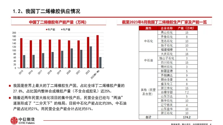 期货橡胶与棉花(期货橡胶与什么相关)_https://www.cqckcrrc.com_理财品种_第1张