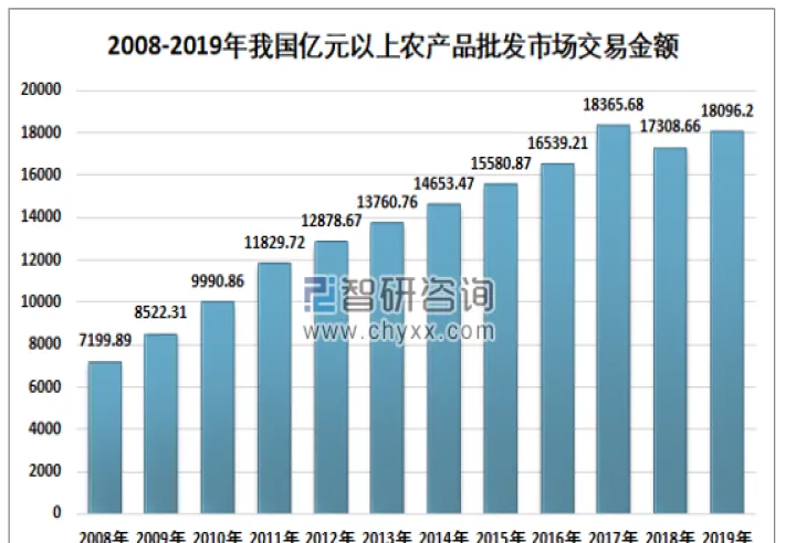 最近农产品期货(我国农产品期货市场有哪些)_恒指期货_第1张_期货投资网 最近农产品期货(我国农产品期货市场有哪些)_https://www.cqckcrrc.com_恒指期货_第1张