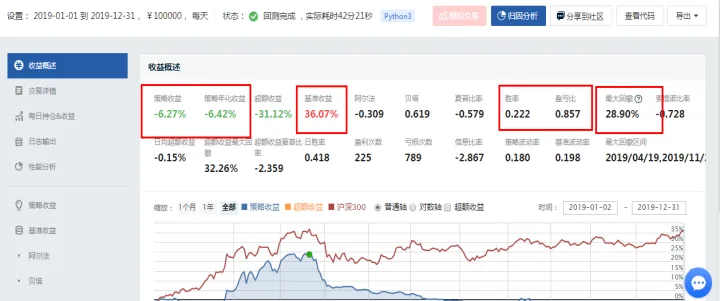 期货双均线策略有用吗(期货双周期策略)_https://www.cqckcrrc.com_期货理财_第1张