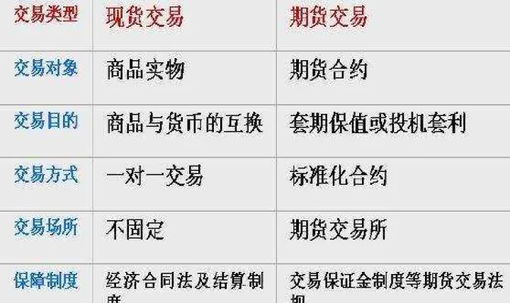 简述期货市场的交易者类型(期货市场交易者类型)_理财百科_第1张_期货投资网 简述期货市场的交易者类型(期货市场交易者类型)_https://www.cqckcrrc.com_理财百科_第1张