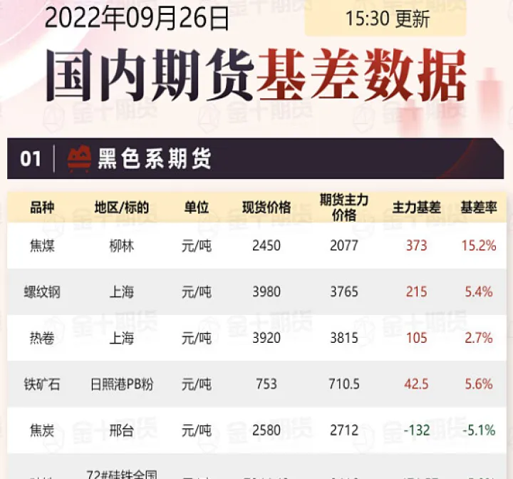 期货基差带来的影响(期货基差越大说明什么)_https://www.cqckcrrc.com_内盘期货_第1张