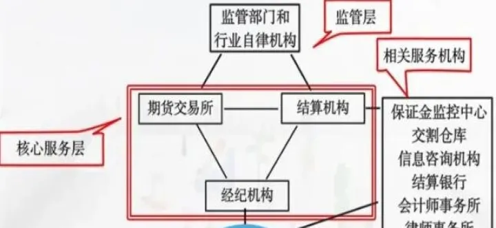 期货交易怎么收手续费(期货交易买卖都收手续费吗)_理财百科_第1张_期货投资网 期货交易怎么收手续费(期货交易买卖都收手续费吗)_https://www.cqckcrrc.com_理财百科_第1张