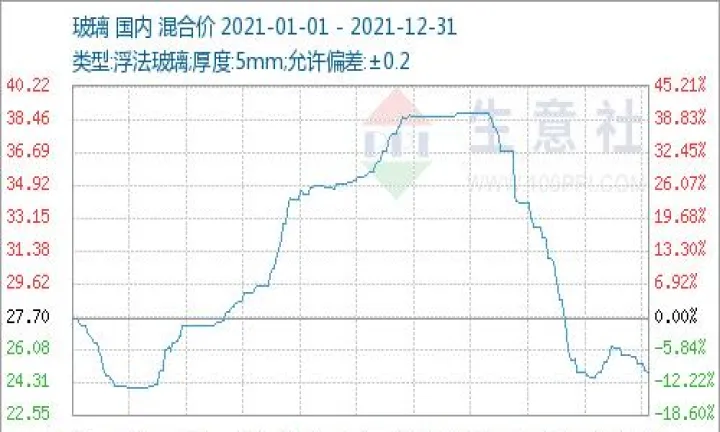 玻璃期货交易门槛(玻璃主力期货行情)_https://www.cqckcrrc.com_内盘期货_第1张