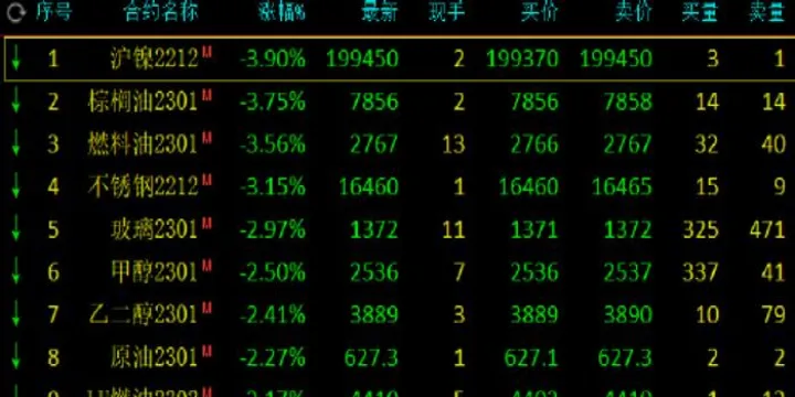 棕榈油期货2205合约什么时候到期(棕榈油期货2205合约到期)_期货开户_第1张_期货投资网 棕榈油期货2205合约什么时候到期(棕榈油期货2205合约到期)_https://www.cqckcrrc.com_期货开户_第1张