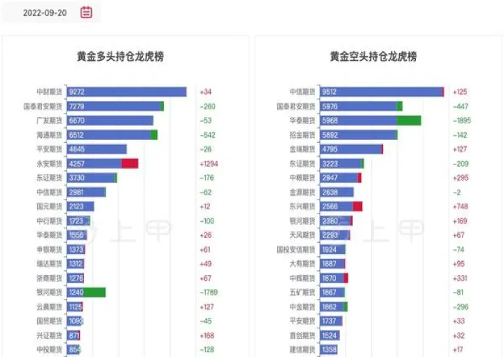 金银期货涨幅排名最新(金银期货前景如何)_恒指期货_第1张_期货投资网 金银期货涨幅排名最新(金银期货前景如何)_https://www.cqckcrrc.com_恒指期货_第1张