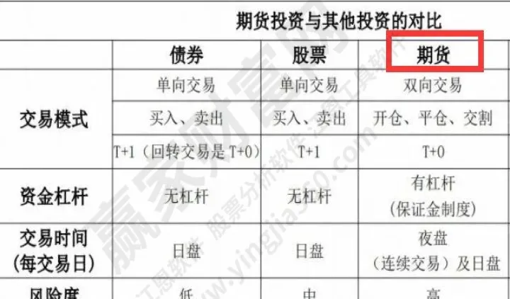 期货投资者门槛(期货投资者条件)_期货开户_第1张_期货投资网 期货投资者门槛(期货投资者条件)_https://www.cqckcrrc.com_期货开户_第1张