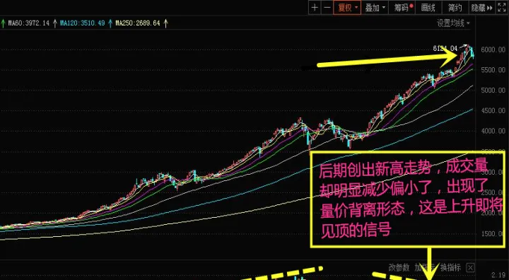 期货量价仓关系(期货完美的量价)_恒指期货_第1张_期货投资网 期货量价仓关系(期货完美的量价)_https://www.cqckcrrc.com_恒指期货_第1张