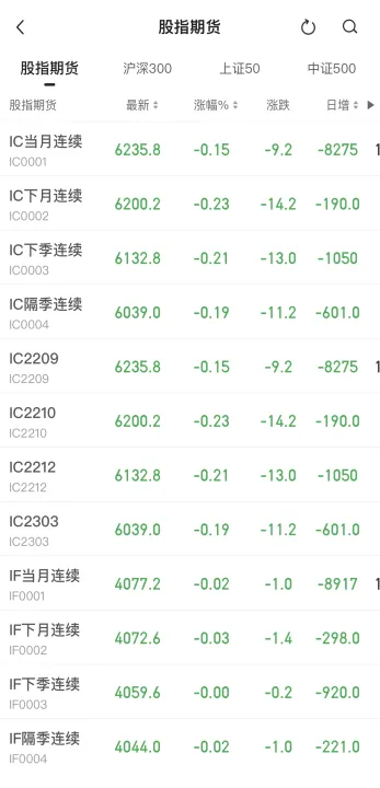 股指期货如何看a股大盘走势(股指期货看大盘走势)_期货开户_第1张_期货投资网 股指期货如何看a股大盘走势(股指期货看大盘走势)_https://www.cqckcrrc.com_期货开户_第1张