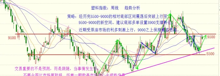 在哪里看期货走势图(如何看期货走势图)_期货开户_第1张_期货投资网 在哪里看期货走势图(如何看期货走势图)_https://www.cqckcrrc.com_期货开户_第1张
