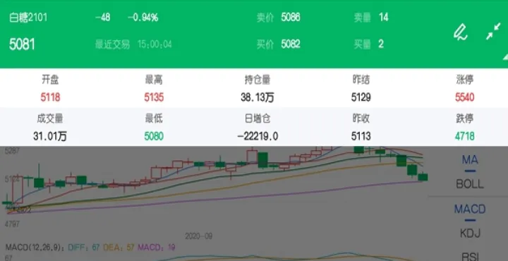 纽约白糖期货走势图(纽约白银期货实时行情走势)_期货理财_第1张_期货投资网 纽约白糖期货走势图(纽约白银期货实时行情走势)_https://www.cqckcrrc.com_期货理财_第1张