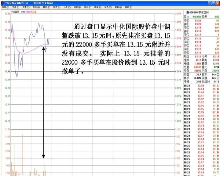 期货怎样避免挂单(期货如何挂单买入卖出)_https://www.cqckcrrc.com_国际期货_第1张