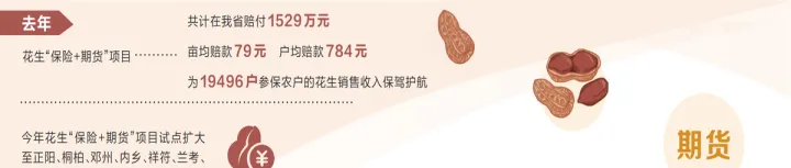 期货花生怎么上市(花生期货上市花生价格怎么样)_期货开户_第1张_期货投资网 期货花生怎么上市(花生期货上市花生价格怎么样)_https://www.cqckcrrc.com_期货开户_第1张
