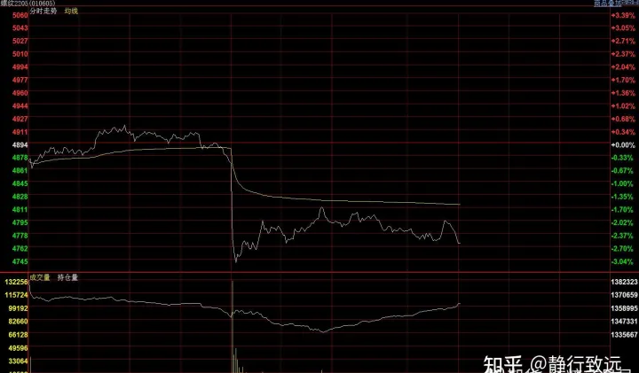 期货交易夜盘几点钟可以入金(期货交易夜盘几点钟可以入金交易)_https://www.cqckcrrc.com_期货理财_第1张