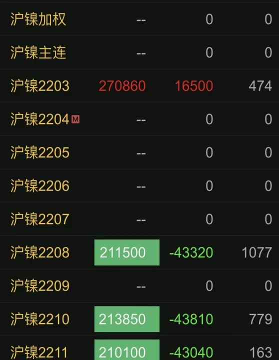 镍期货交易技术(期货交易的技术)_期货直播_第1张_期货投资网 镍期货交易技术(期货交易的技术)_https://www.cqckcrrc.com_期货直播_第1张