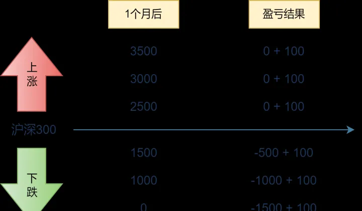 期货看涨看跌有哪些提示(期货看涨看跌是怎么看出来的)_道指直播_第1张_期货投资网 期货看涨看跌有哪些提示(期货看涨看跌是怎么看出来的)_https://www.cqckcrrc.com_道指直播_第1张