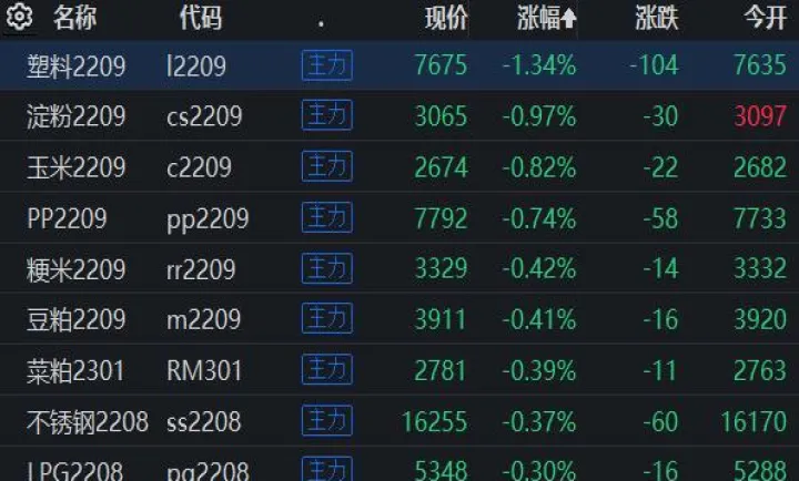 cme外汇期货主力多数上涨(cme期货交易时间)_https://www.cqckcrrc.com_财经要闻_第1张
