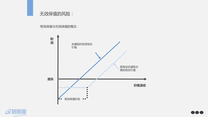 保险和期货比较(保险和期货比较分析)_https://www.cqckcrrc.com_内盘期货_第1张