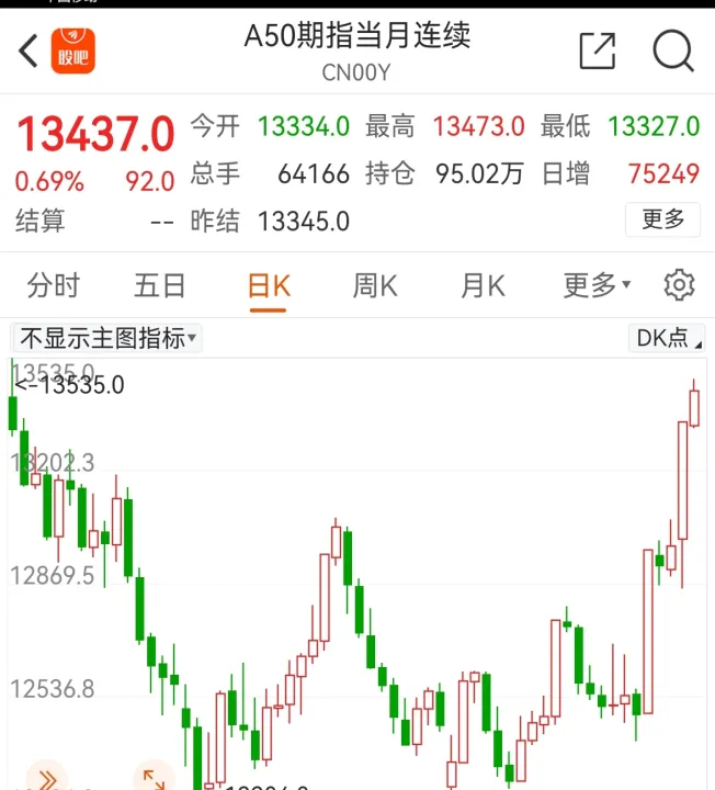 富时a50指期货的实时行情(a50富时期货实时行情哪里看)_国际期货_第1张_期货投资网 富时a50指期货的实时行情(a50富时期货实时行情哪里看)_https://www.cqckcrrc.com_国际期货_第1张