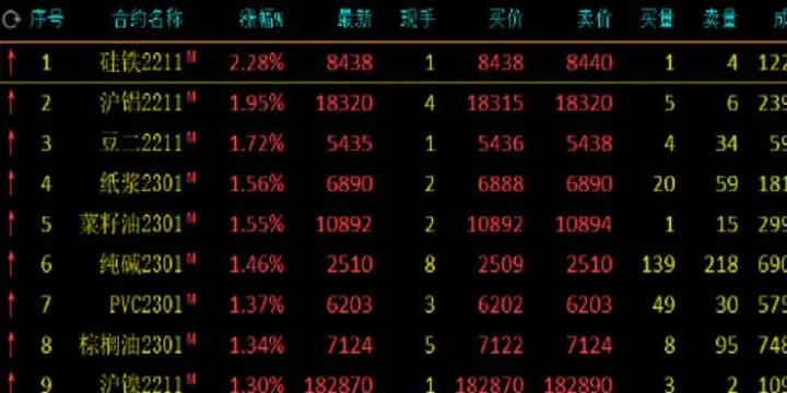 期货的主力合约怎么定(期货主力合约怎么切换)_国际期货_第1张_期货投资网 期货的主力合约怎么定(期货主力合约怎么切换)_https://www.cqckcrrc.com_国际期货_第1张