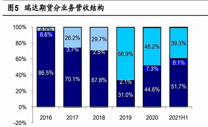 期货资管单产品最低(期货资管产品投资范围)_期货直播_第1张_期货投资网 期货资管单产品最低(期货资管产品投资范围)_https://www.cqckcrrc.com_期货直播_第1张
