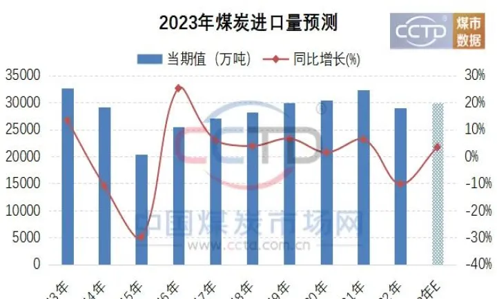 动力煤期货交易市场(动力煤期货行情)_期货开户_第1张_期货投资网 动力煤期货交易市场(动力煤期货行情)_https://www.cqckcrrc.com_期货开户_第1张