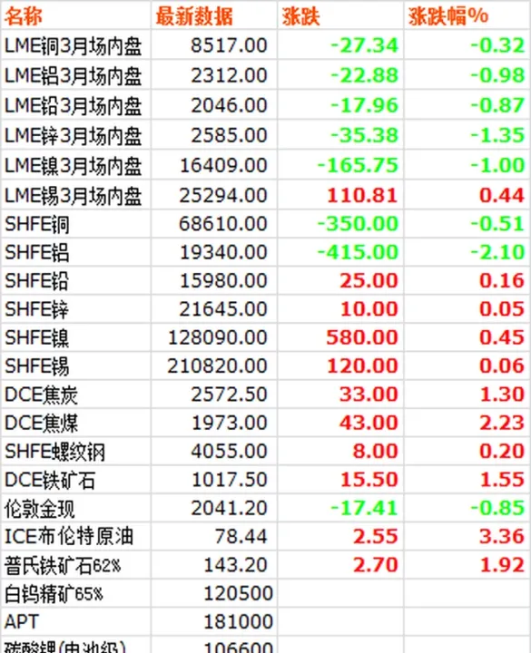 期货大宗交易是什么意思(大宗期货交易时间)_https://www.cqckcrrc.com_道指直播_第1张