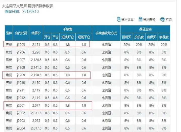 恒银期货留底资金(恒银期货交易手续费标准)_https://www.cqckcrrc.com_内盘期货_第1张