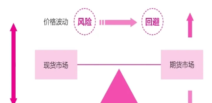 期货保值者大多是(期货的功能是套期保值和价格发现)_内盘期货_第1张_期货投资网 期货保值者大多是(期货的功能是套期保值和价格发现)_https://www.cqckcrrc.com_内盘期货_第1张