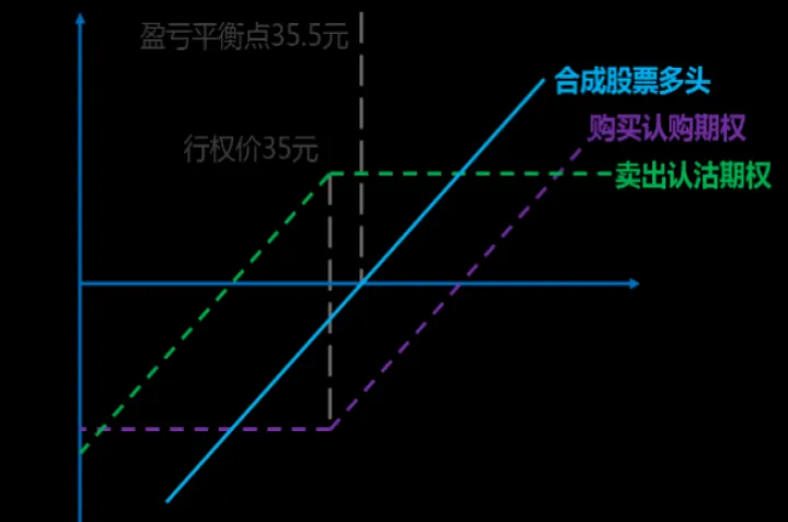 期权合成期货好处(期权合成有什么用)_理财百科_第1张_期货投资网 期权合成期货好处(期权合成有什么用)_https://www.cqckcrrc.com_理财百科_第1张
