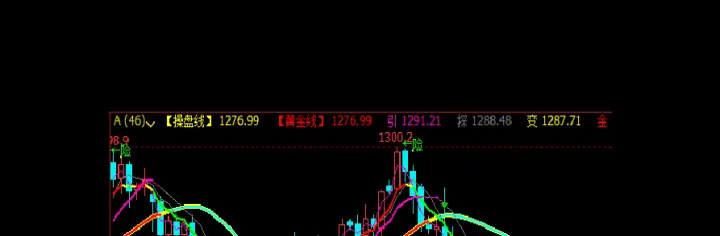 期货顶底和回调的差别(期货顶底技术成功了)_基金理财_第1张_期货投资网 期货顶底和回调的差别(期货顶底技术成功了)_https://www.cqckcrrc.com_基金理财_第1张