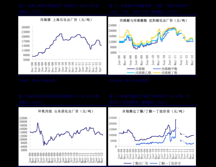 沪铅期货行情趋势(沪铜锌铅今日期货行情)_期货理财_第1张_期货投资网 沪铅期货行情趋势(沪铜锌铅今日期货行情)_https://www.cqckcrrc.com_期货理财_第1张