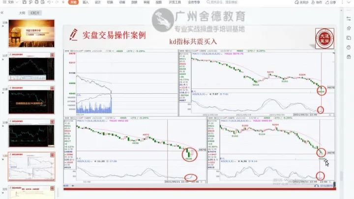 期货短线交易实盘讲解(期货交易入门知识讲解)_内盘期货_第1张_期货投资网 期货短线交易实盘讲解(期货交易入门知识讲解)_https://www.cqckcrrc.com_内盘期货_第1张