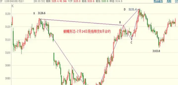 股票期货估值准吗(股票期货市场预测指标)_道指直播_第1张_期货投资网 股票期货估值准吗(股票期货市场预测指标)_https://www.cqckcrrc.com_道指直播_第1张