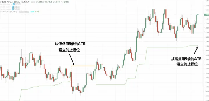 期货atr详解(期货指标atr设置)_https://www.cqckcrrc.com_道指直播_第1张