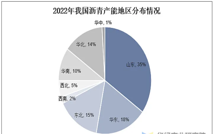 沥青国内期货走势(明天沥青期货走势分析)_https://www.cqckcrrc.com_股票理财_第1张