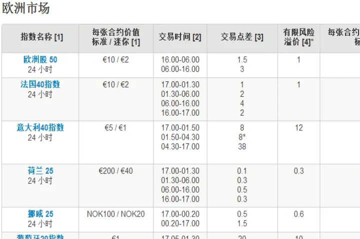 股指期货最小单位(股指期货最小单位是多少)_股票理财_第1张_期货投资网 股指期货最小单位(股指期货最小单位是多少)_https://www.cqckcrrc.com_股票理财_第1张
