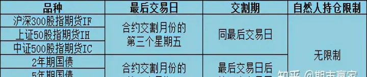 期货不能进入交割月什么意思(期货进入交割月会怎么样)_财经直播室_第1张_期货投资网 期货不能进入交割月什么意思(期货进入交割月会怎么样)_https://www.cqckcrrc.com_财经直播室_第1张